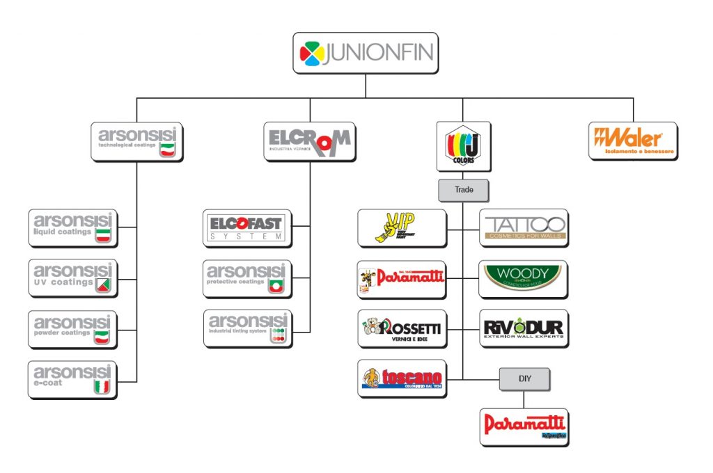 Org.Junionfin2018DefinitivoOriz